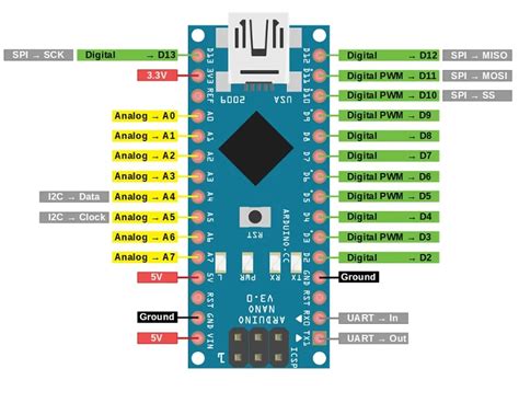 Max current of Vin and 5V pin on Arduino Nano.